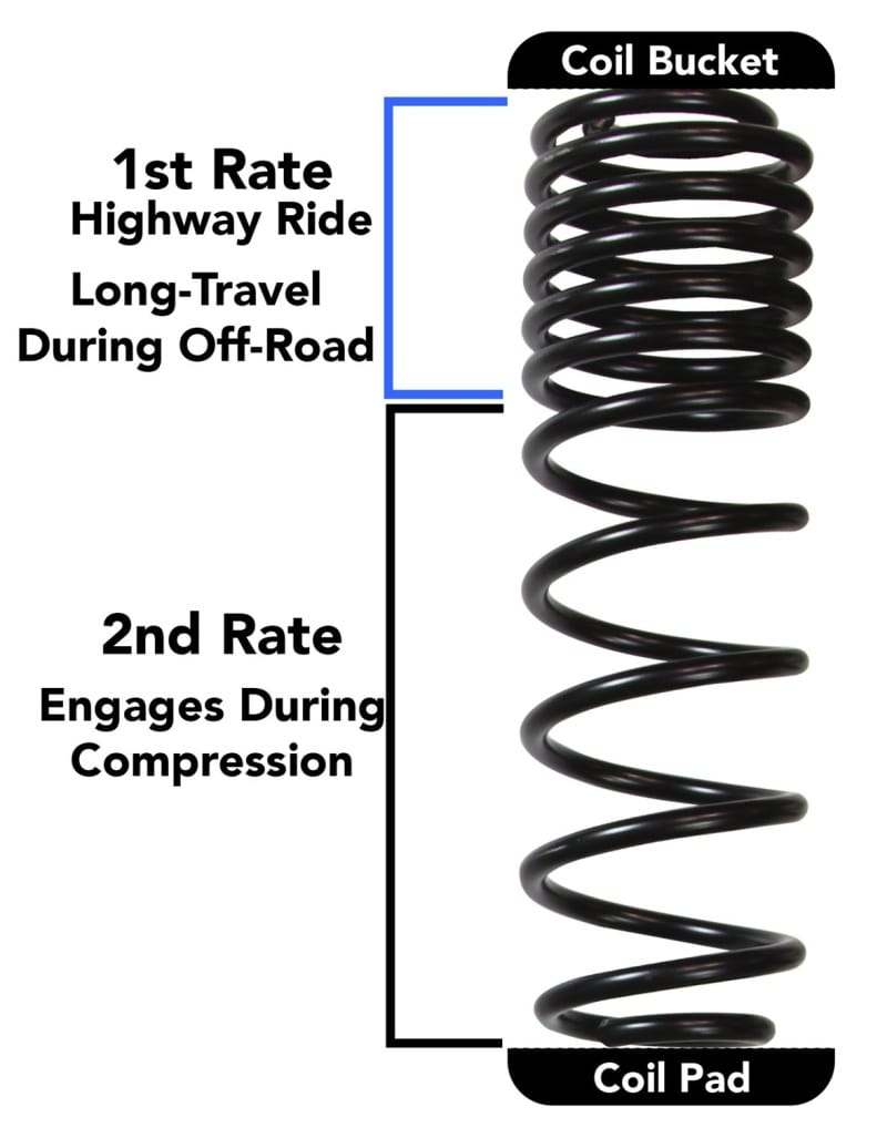 Skyjacker 2018 Jeep Wrangler JL 4 Door 4WD (Rubicon) Long Travel 2 Stage 3.5in-4in Coil System - JL40RBPMLT thumbnail 2