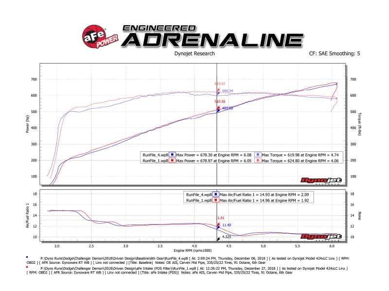 aFe 19-23 Dodge Challenger Hellcat V8-6.2L Magnum FORCE Stage2 Cold Air Intake System w/Pro DRY S thumbnail 3