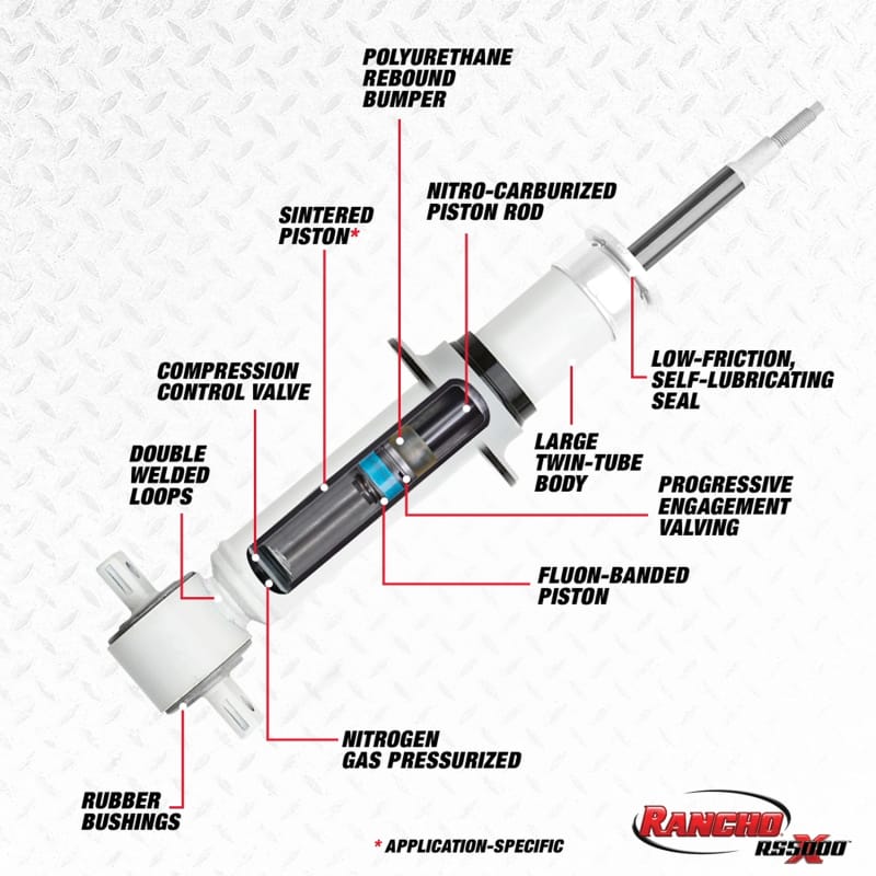 Rancho 06-08 Dodge Pickup / Ram 1500 1/2 Ton Front RS5000X Strut - RS55788 thumbnail 2