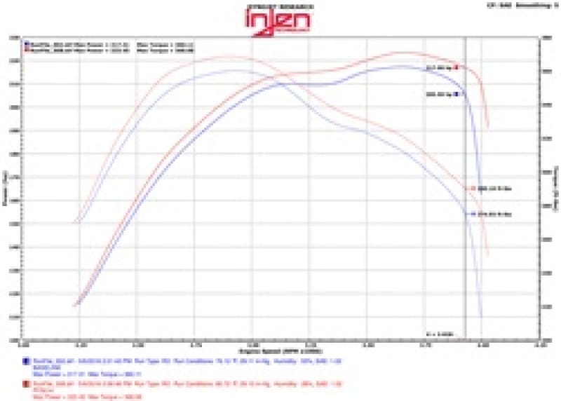 Injen 14-16 Jeep Grand Cherokee 3.0L V6 Turbo Polished Short-Ram Intake w/MR Tech and Heatshield thumbnail 2