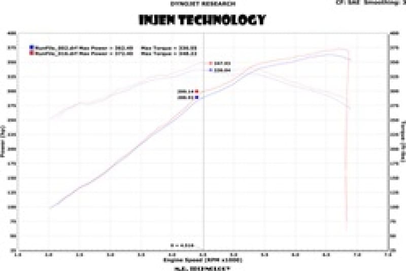 Injen 13 Jeep Grand Cherokee SRT-8 6.4L V8 Polished Short Ram Intake w/ Heat Shield thumbnail 3