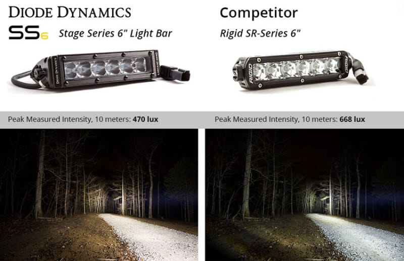Diode Dynamics 6 In LED Light Bar Single Row Straight SS6 - White Wide Light Bar (Pair) thumbnail 8