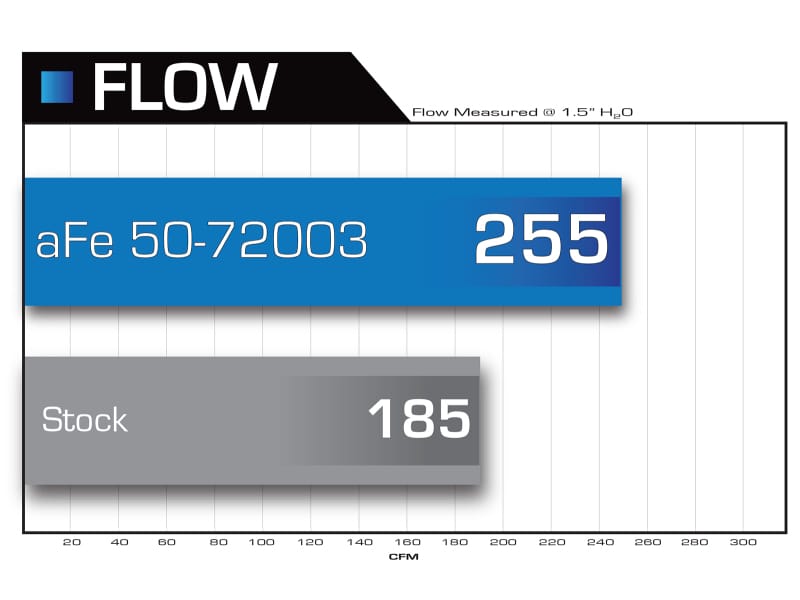 aFe Momentum HD PRO 10R Stage-2 Si Intake 07.5-09 Dodge Diesel Trucks L6-6.7L (td) thumbnail 3