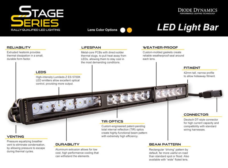 Diode Dynamics 18 In LED Light Bar Single Row Straight - Amber Combo Each Stage Series thumbnail 9
