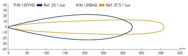 Hella LED Lamp Light Bar 9-33V 470/19in DRV MV ECE thumbnail 4