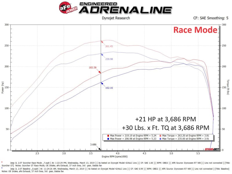aFe 2018 Jeep Wrangler (JL) 2.0L Scorcher GT Module thumbnail 3