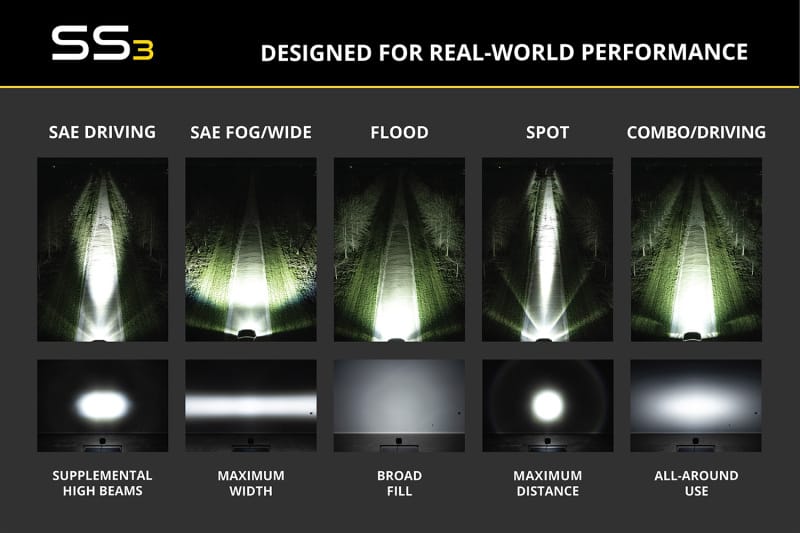 Diode Dynamics SS3 Lens PC Combo - Yellow thumbnail 5