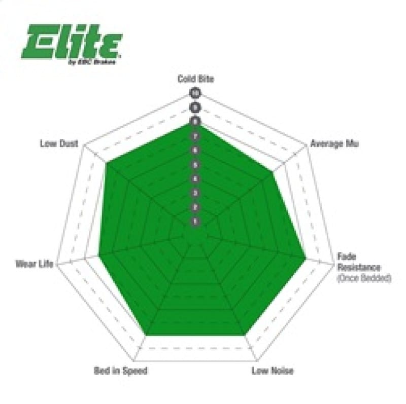 EBC 06-11 Dodge Nitro 3.7 Greenstuff Rear Brake Pads thumbnail 3