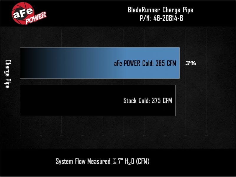 aFe BladeRunner 3-1/2in Aluminum Cold Charge Pipe Black RAM Diesel Trucks 25-26 L6-6.7L (td) thumbnail 3