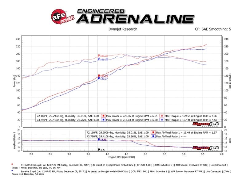 aFe Momentum ST Pro 5R Cold Air Intake System 14-18 Jeep Cherokee (KL) V6 3.2L thumbnail 4