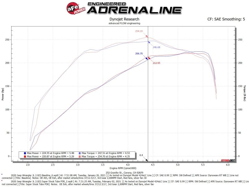 aFe Super Stock Induction System Pro 5R Media 18-21 Jeep Wrangler JL L4-2.0L (t) thumbnail 5