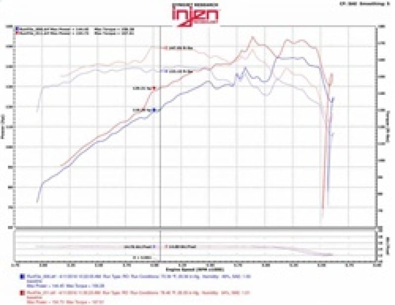 Injen 07-12 Jeep Wrangler 3.8L V6 Evolution Intake thumbnail 4