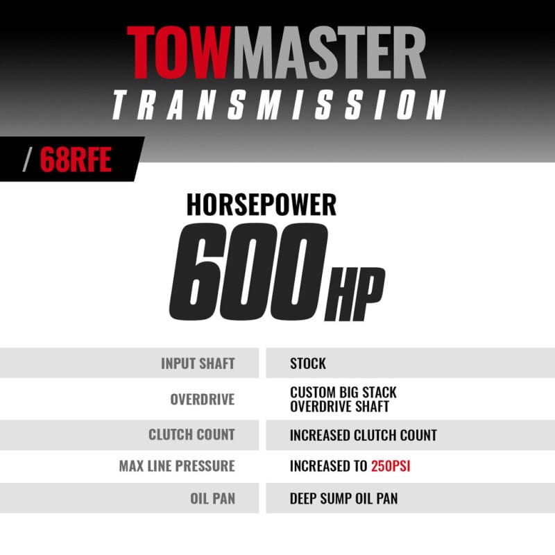 BD Diesel Transmission - 2007.5-2017 Dodge 68RFE 4WD thumbnail 3