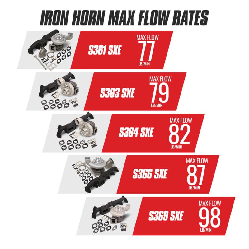 BD Diesel Iron Horn 5.9L Turbo Kit S361SXE/76 0.91AR Dodge 03-07 thumbnail 3