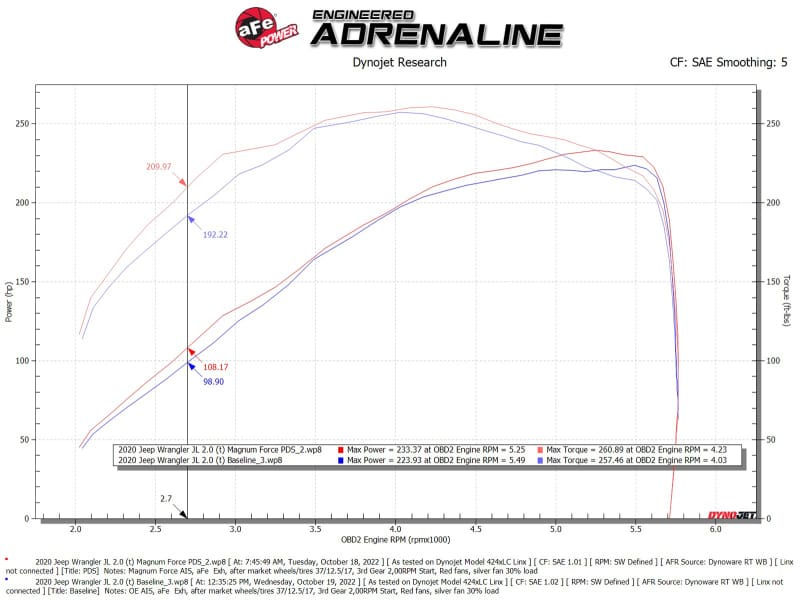 aFe Magnum FORCE Intake Stage-2 Pro Dry S Filter 18-23 Jeep Wrangler (JL) L4-2.0L (t) thumbnail 3