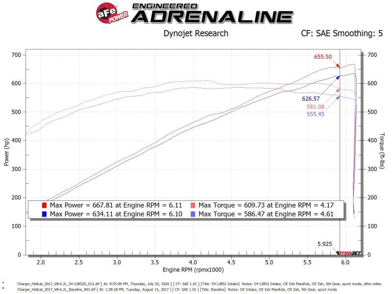 aFe Magnum FORCE Stage-2XP Cold Air Intake System w/Pro DRY S - Media Black thumbnail 3