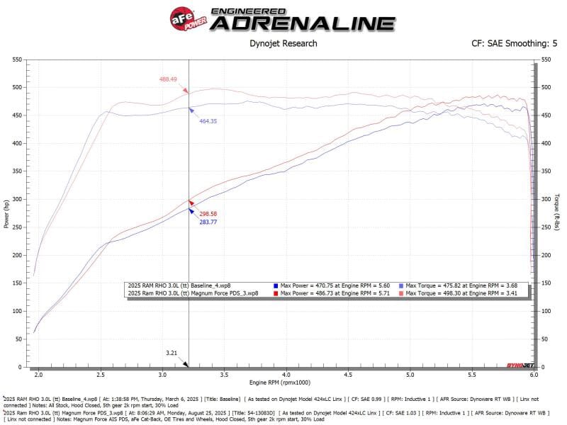 aFe Power Magnum Force Stage-2 Pro DRY S Cold Air Intake System 25-26 Ram 1500 RHO L6-3.0L (tt) thumbnail 3