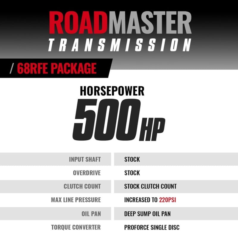 BD Diesel 07.5-18 Dodge Ram 4WD 68RFE Roadmaster Transmission & Pro Force Converter thumbnail 3