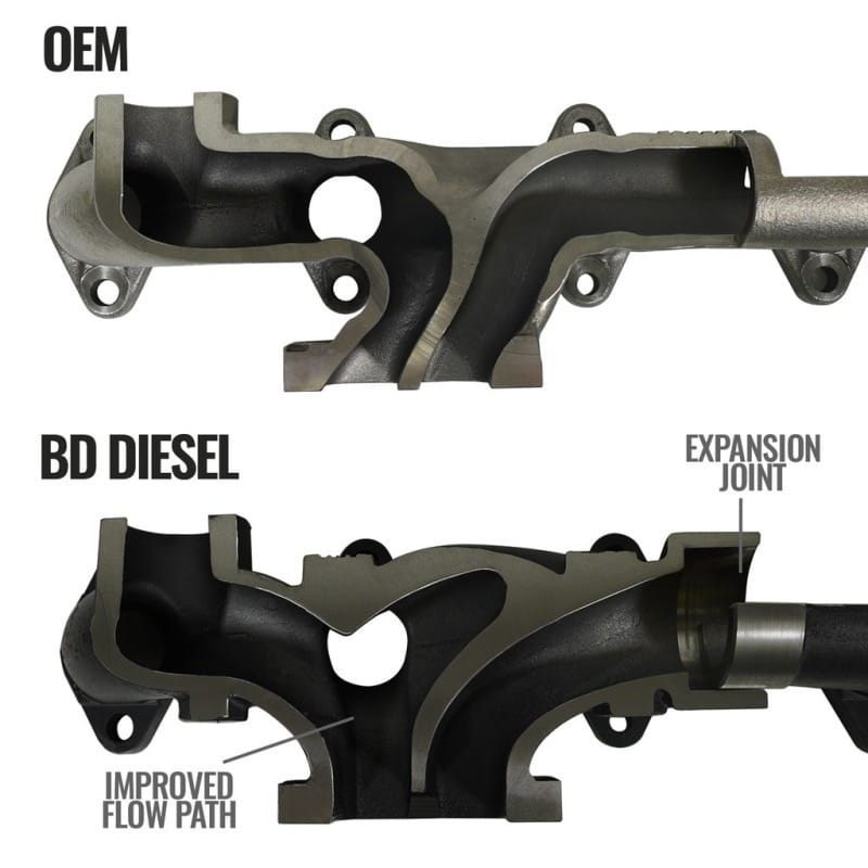 BD Diesel 07.5-18 Dodge 2500/3500 Pick-Up Exhaust Manifold Kit thumbnail 3