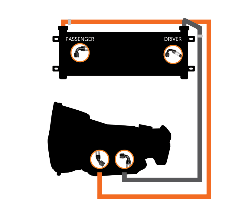 Fleece Performance 03-07 Dodge Ram 2500/3500 Transmission Cooler & Line Kit thumbnail 4