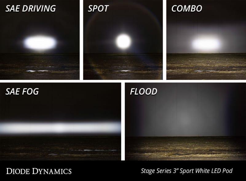 Diode Dynamics SS3 Sport RBL - White Flood Standard (Single) thumbnail 8