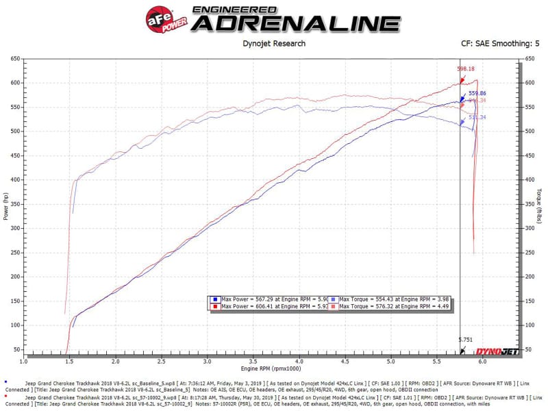 aFe Track Series Carbon Fiber Pro 5R AIS - 2018 Jeep Grand Cherokee Trackhawk (WK2) V8-6.2L(SC) thumbnail 3