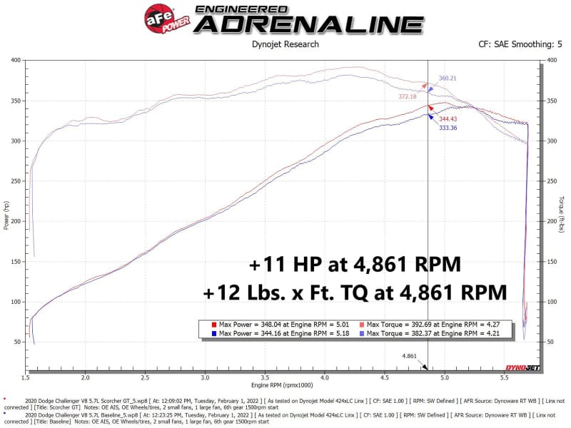aFe 11-22 Dodge Challenger/Charger/Chrysler 300 HEMI V8 5.7L Scorcher GT Power Module thumbnail 4