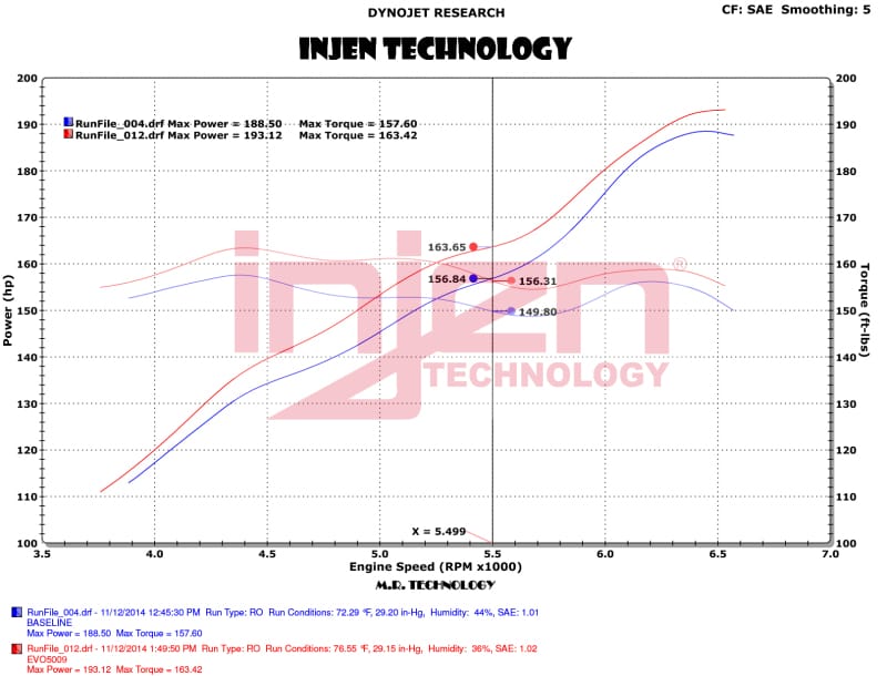 Injen 12-18 Jeep Wrangler JK V6-3.6L Evolution Intake- Oiled thumbnail 9