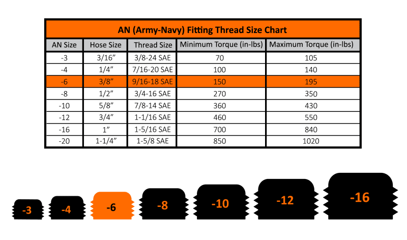Fleece Performance Universal -6AN Straight to Hose Barb - Black thumbnail 4