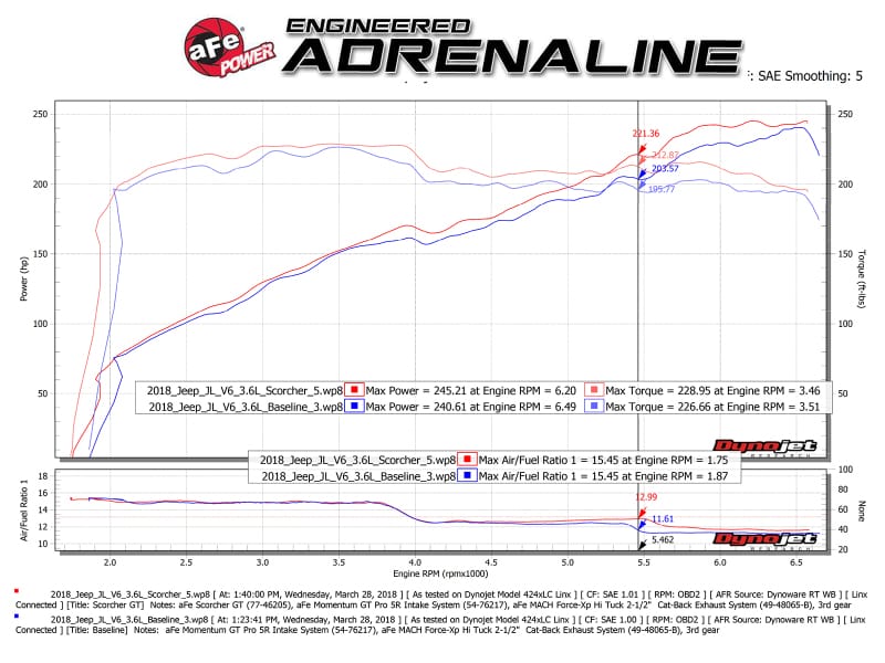 aFe Scorcher GT Module 2018 Jeep Wrangler (JL) V6-3.6L thumbnail 3