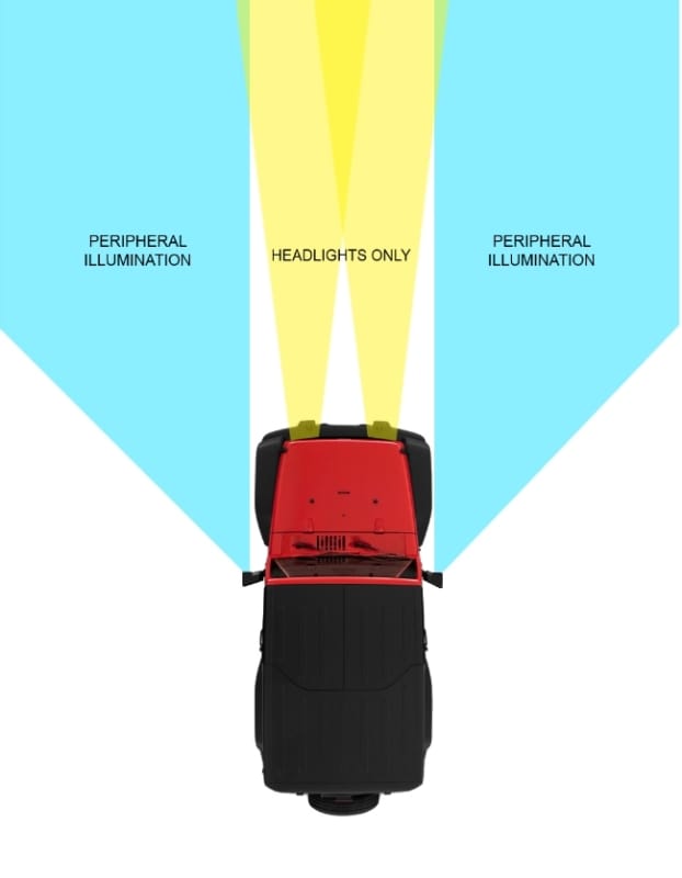 Oracle Lighting LED Off-Road Side Mirrors for Jeep Wrangler JL / Gladiator JT thumbnail 2