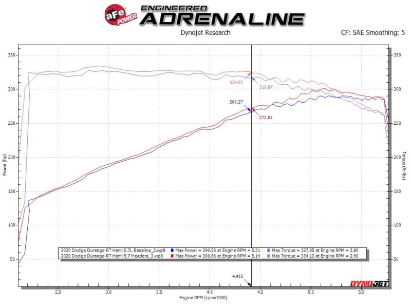 aFe Twisted Steel 11-21 Jeep Grand Cherokee (WK2) 5.7L V8 Headers - Titanium (Ceramic Coated) thumbnail 4