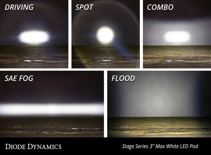 Diode Dynamics SS3 Max ABL - White SAE Fog Standard (Single) thumbnail 7