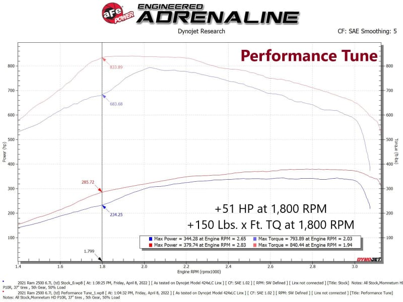 aFe 19-21 RAM 2500/3500 Cummins L6-6.7L (td) (Diesel) SCORCHER PRO Performance Programmer thumbnail 3