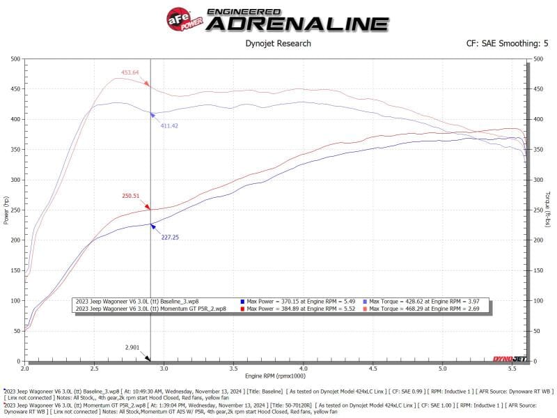 aFe 2025 RAM 1500 L6-3.0L (tt) Momentum GT Orange Edition Air Intake w/ Blk Pro 5R Filter (MOQ 12) thumbnail 3