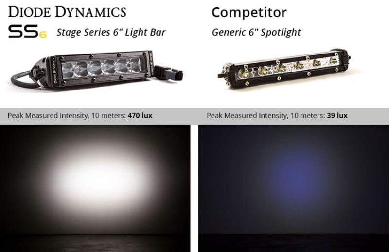 Diode Dynamics 6 In LED Light Bar Single Row Straight SS6 - White Wide Light Bar (Pair) thumbnail 9
