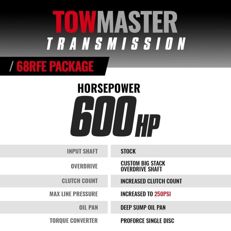 BD Diesel Transmission 2007.5-2018 Dodge 68RFE 4WD w/ Torq Force Converter Package thumbnail 2