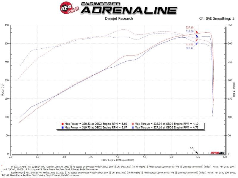aFe 19-20 Dodge RAM 1500 5.7L Track Series Carbon Fiber Cold Air Intake System w/Pro 5R Filter thumbnail 4