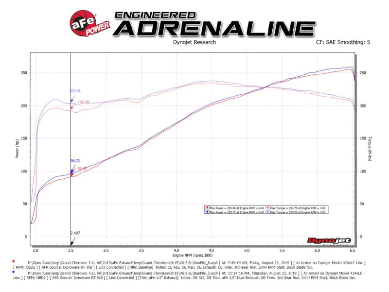 aFe Vulcan Series 2.5in 304SS Cat-Back Exhaust 11-20 Jeep Grand Cherokee (WK2) 5.7L w/ Black Tips thumbnail 3