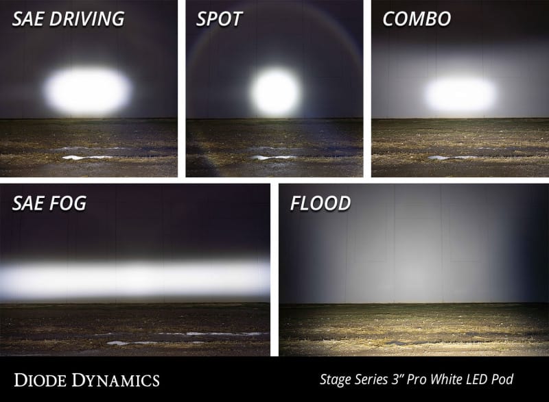 Diode Dynamics SS3 Sport ABL - White SAE Fog Flush (Pair) thumbnail 7