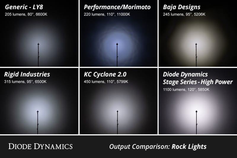 Diode Dynamics Stage Series Single Color LED Rock Light - White Diffused Hookup (one) thumbnail 9