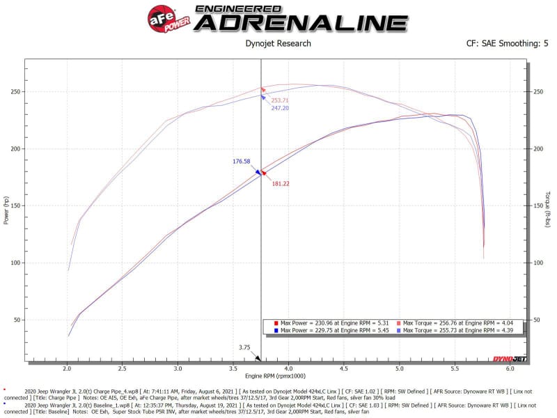 aFe BladeRunner 2 1/2in Intercooler Hot Side Charge Pipe 18-21 Jeep Wrangler JL L4-2.0L (t) - Black thumbnail 5