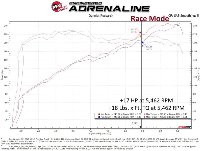 aFe 18-23 Jeep Wrangler (JL) V6-3.6L Scorcher GT Module thumbnail 3