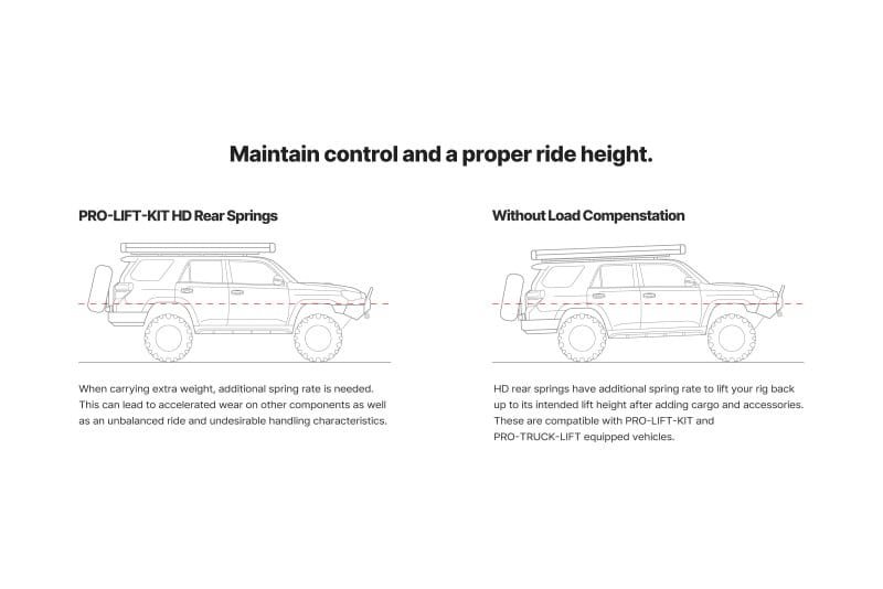 Eibach 21-24 Dodge Ram TRX (AWD) Pro-Lift Kit - Rear