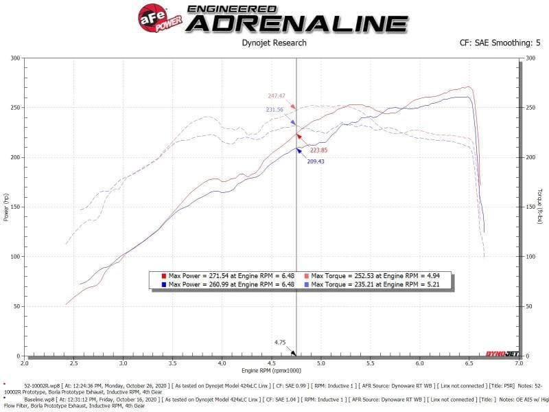 aFe Rapid Induction Cold Air Intake System w/Pro 5R Filter 19-21 Ram 1500 V6 3.6L thumbnail 3