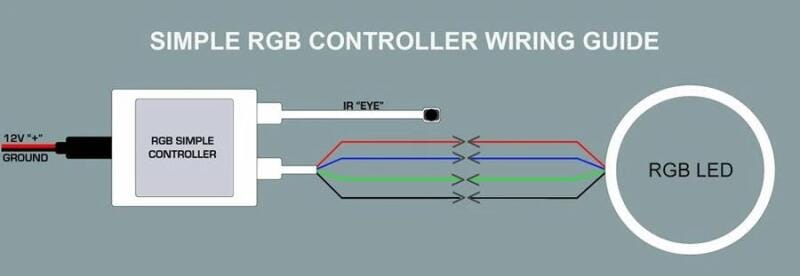Oracle 5-24V Simple LED Controller w/ Remote