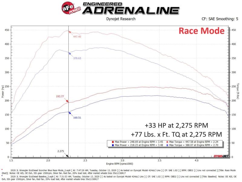 aFe Scorcher HD Plus Power Module 20-23 Jeep Wrangler (JL) / 21-23 Gladiator (JT) 3.0 V6 EcoDiesel thumbnail 3