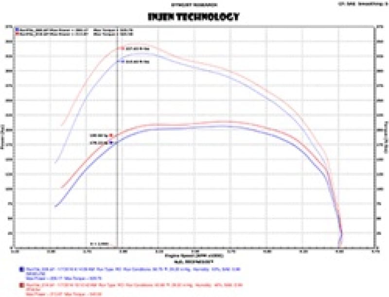 Injen 14-18 Dodge Ram 3.0L V6 Polished Power-Flow Short Ram Intake thumbnail 2