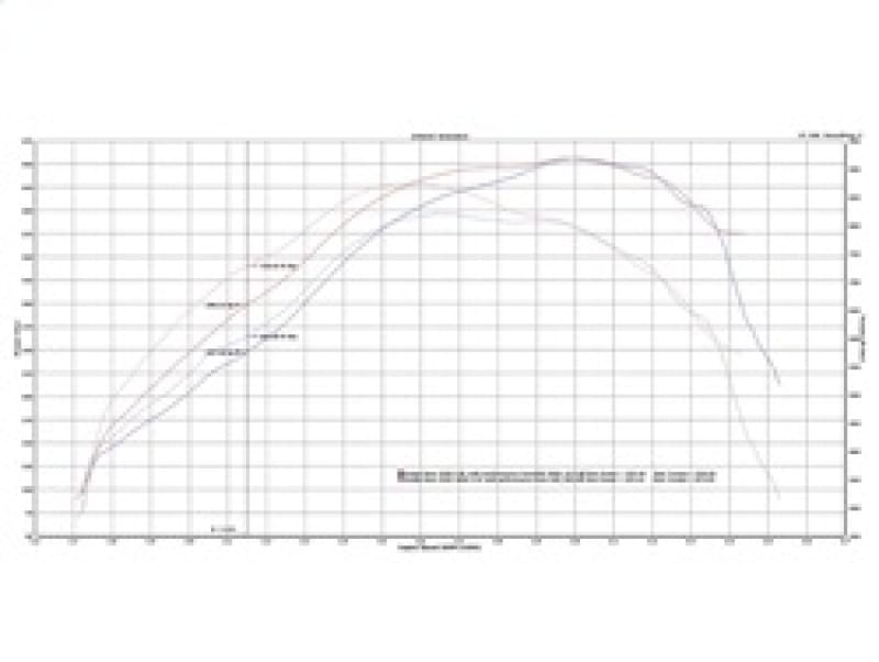 aFe Bladerunner Turbochargers Dodge Diesel Trucks 03-07 L6-5.9L (td) - 46-60052-1 thumbnail 3