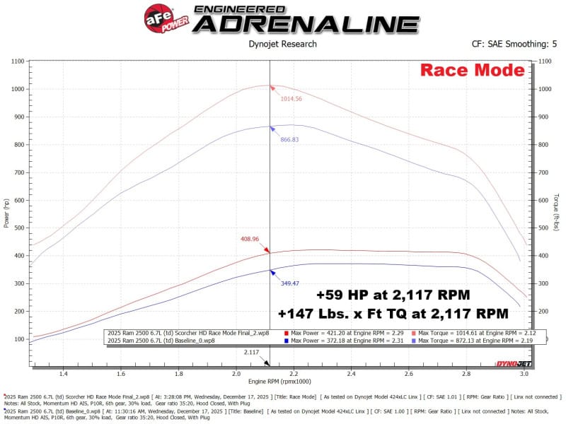 aFe 2025+ RAM 2500/3500 Diesel L6 6.7L SCORCHER HD Power Module thumbnail 3